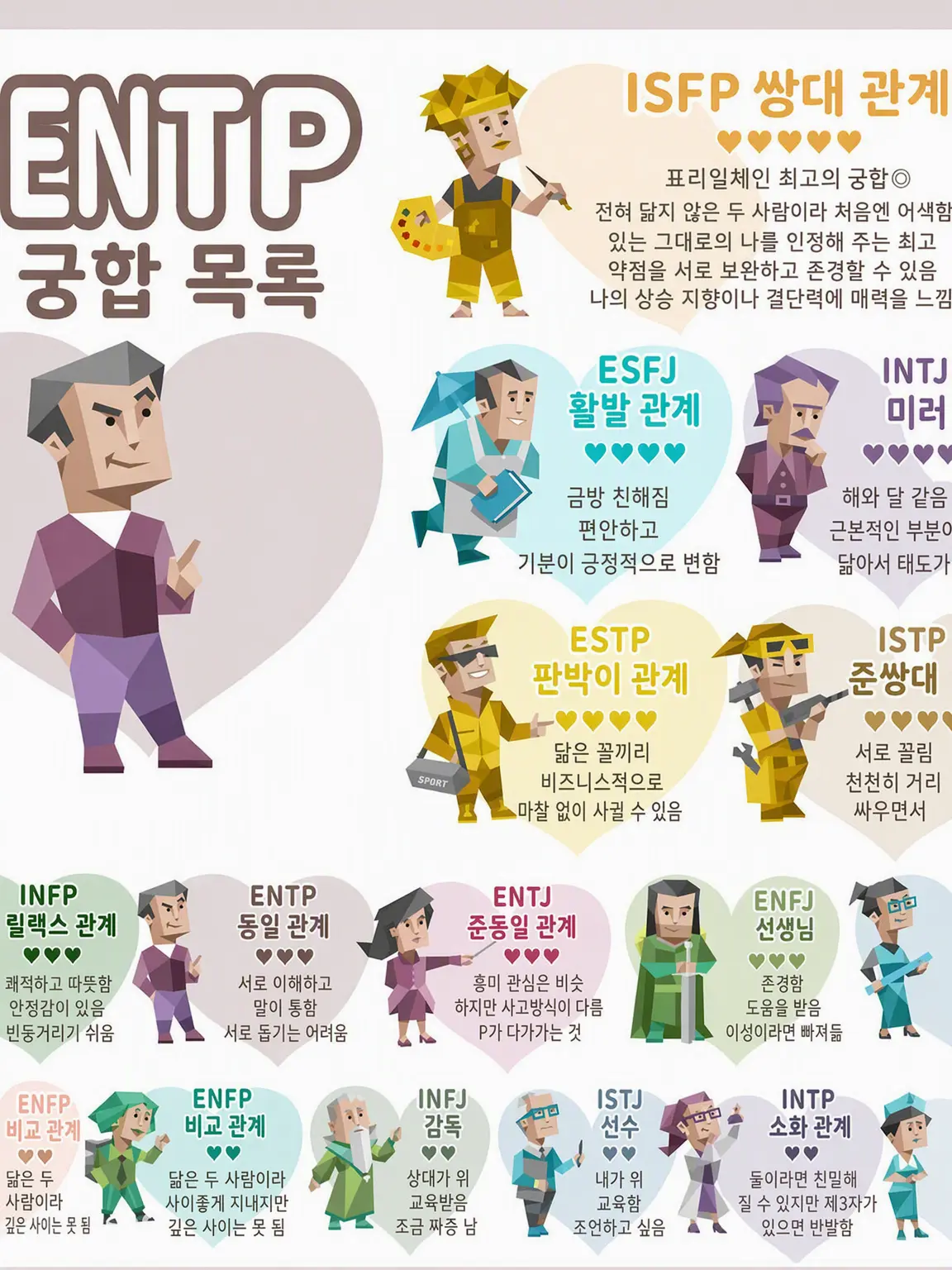 nakonie의 MBTI 능력 파로