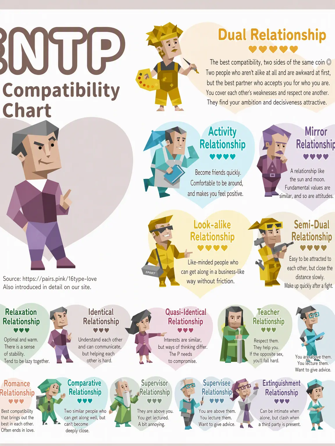 nakonie의 MBTI Ability AU