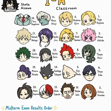 Profile image of Class 1-A and Shinso