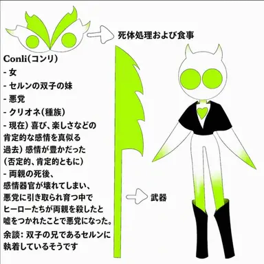 Profile image of コンリー