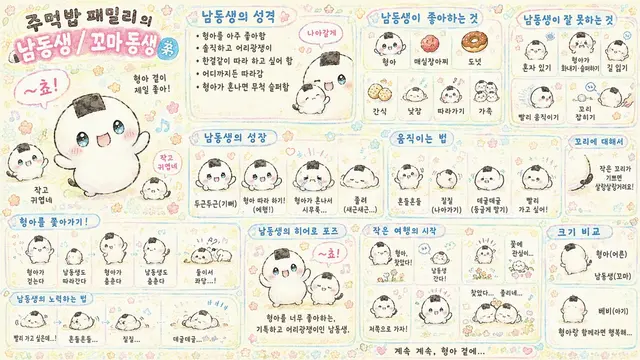 Profile image of 치비