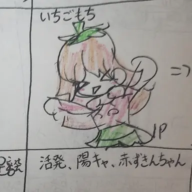 Profile image of 1p イチゴモチ