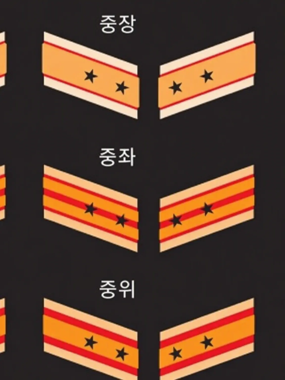JumpyYak2670의 육군 장교 네 형제