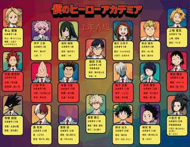 Profile image of 1年A組と心操