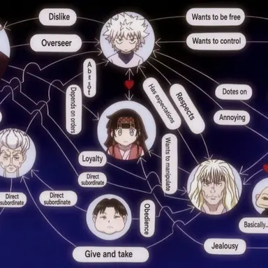 Profile image of Zoldyck Family