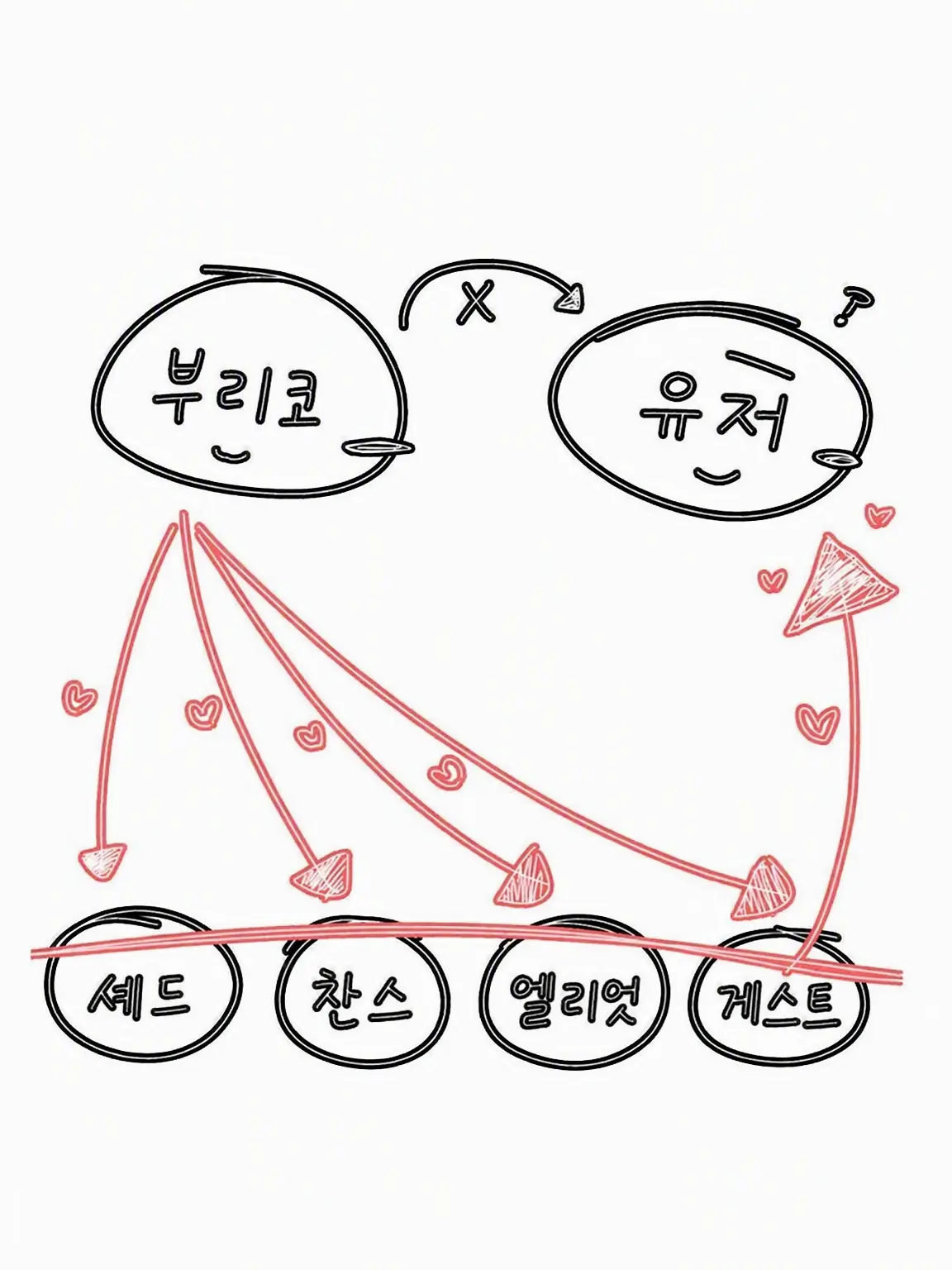 futon의 쉐어하우스 (부리코 포함)