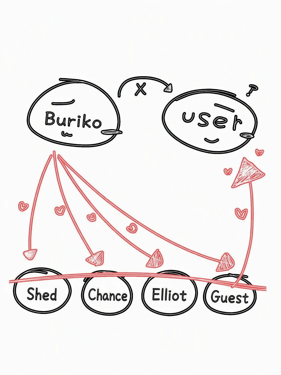 futon의 Sharehouse (with Buriko)