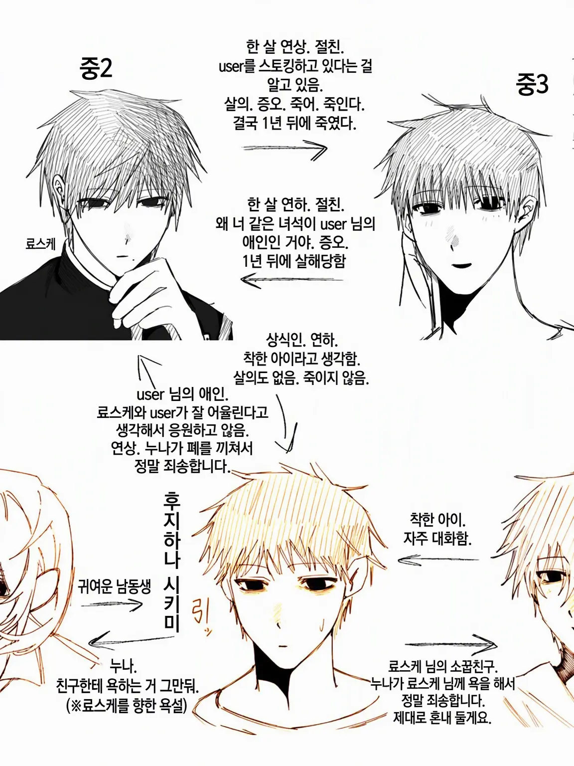 row_172의 후지카 남매와 소야마, 나라모토, 타케다.