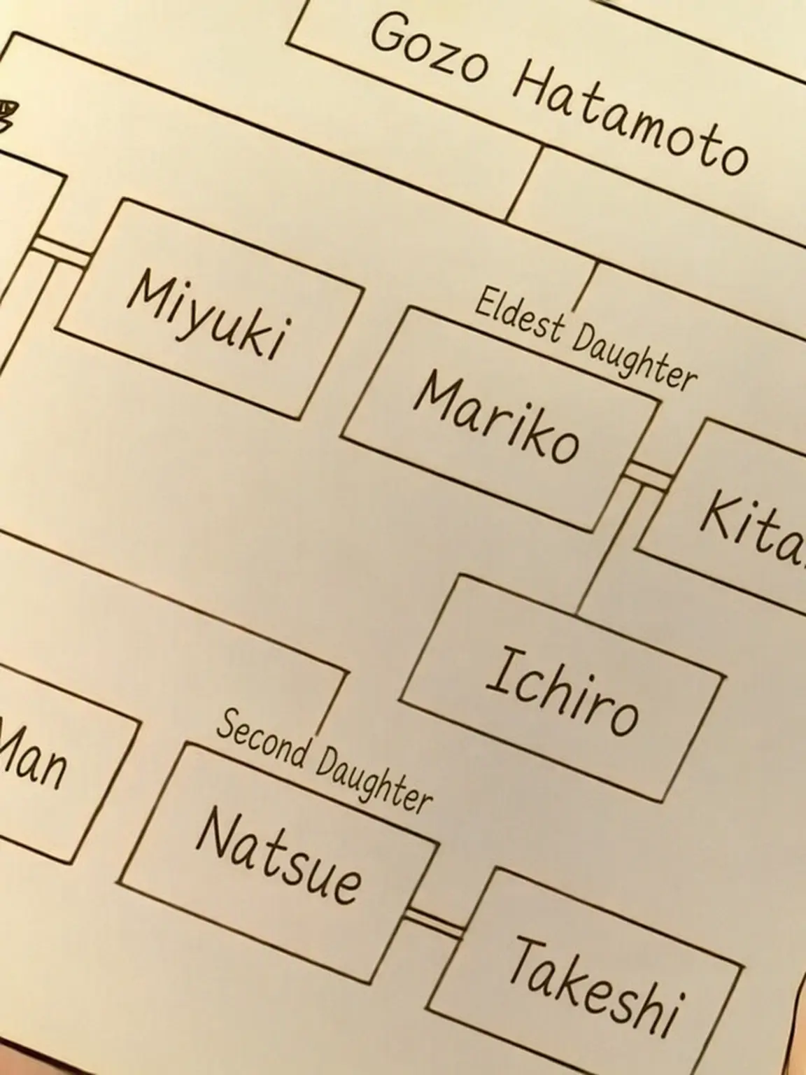 Arpegius_5555의 Hatamoto Family