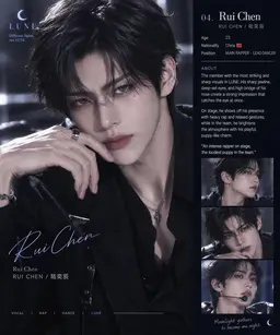 Profile image of Lu Yichen