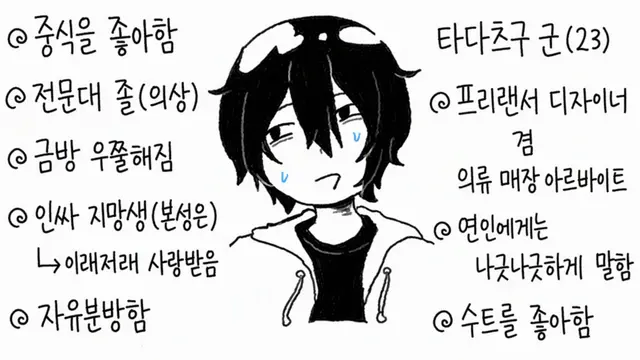 Profile image of 타다노