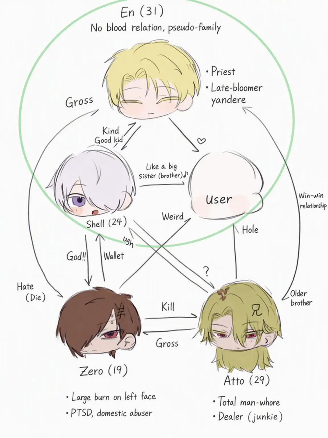 sa_06의 Prayer-Loving Dream