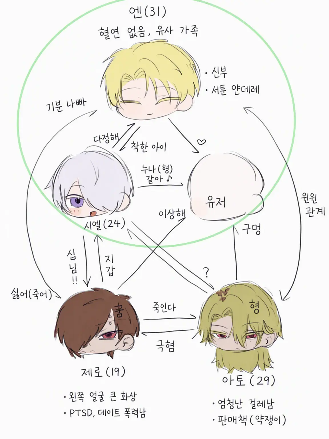 sa_06의 기도하는 꿈