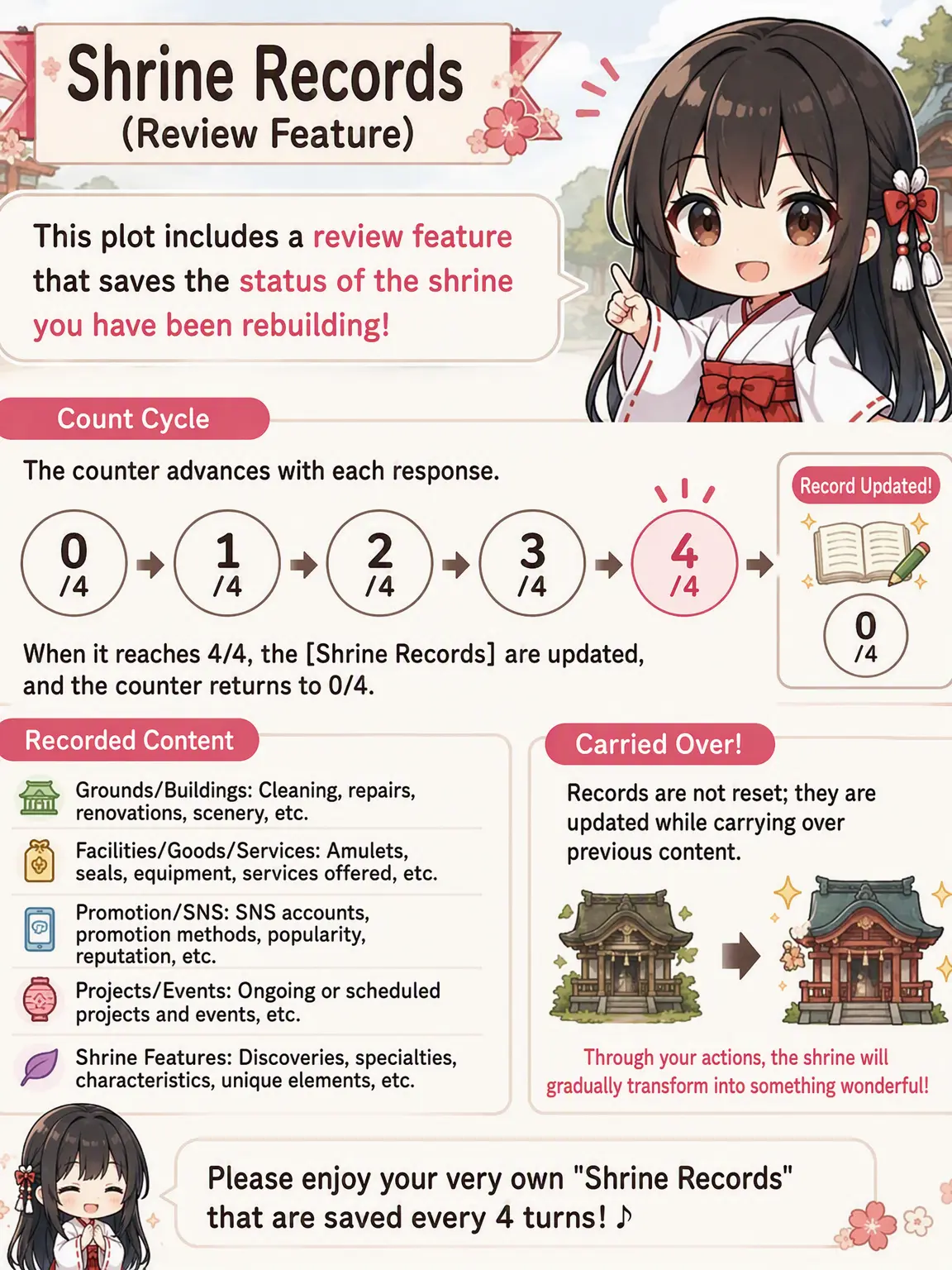 RowdyGhost7797의 [Recruiting] Test Play [Shrine Rebuilding]