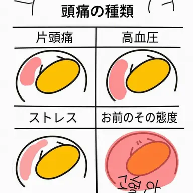 Profile image of オリバー