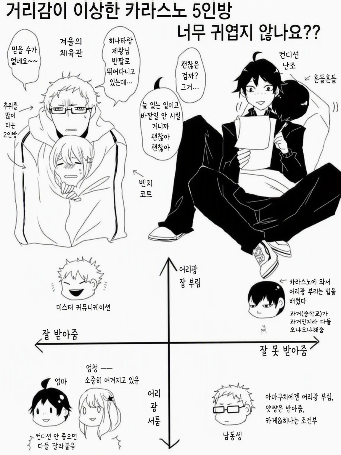 CurvedElk1895의 카라스노 1학년들, 너무 가깝지 않아? By 스가와라