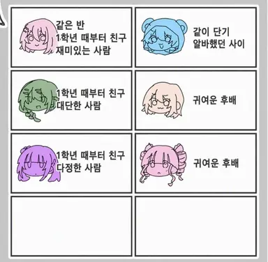Profile image of 미조레