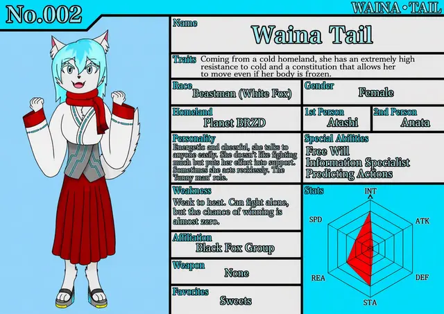 Profile image of Waina