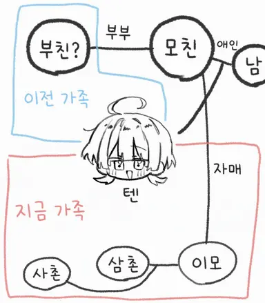 Profile image of 텐