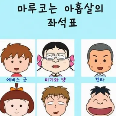 Profile image of 미기와