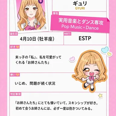 Profile image of ギュリ