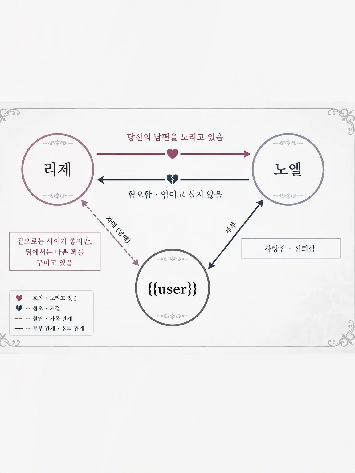 09999의 여동생은 {{user}}의 남편을 노리고 있습니다