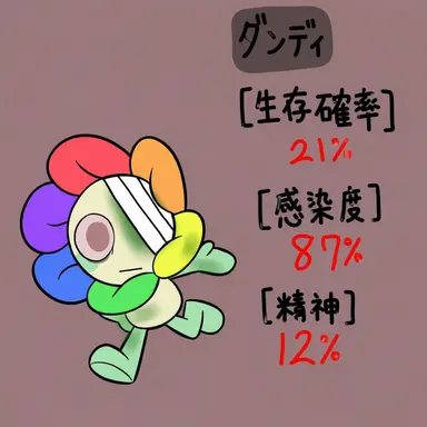 Profile image of ダンディ