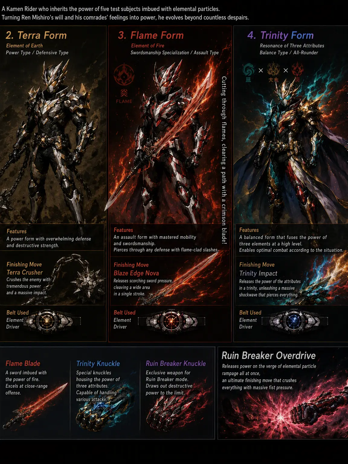 SuppleDingo9769의 Original Rider Element