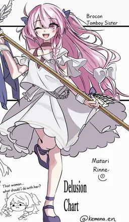 Profile image of Rinne
