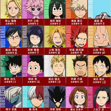 Profile image of 1年A組