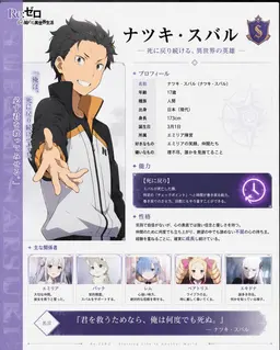 Profile image of スバル