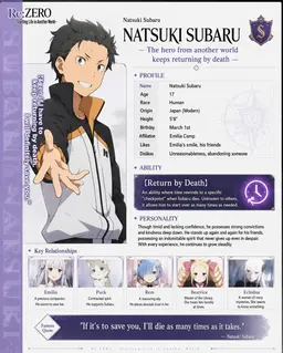 Profile image of Subaru