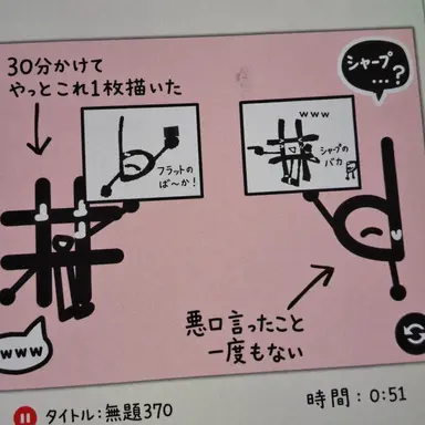 Profile image of シャープとフラット