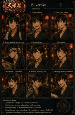 Profile image of Sukeroku