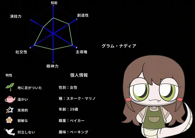 Profile image of ナディア