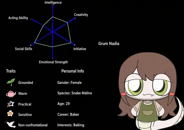 Profile image of Nadia