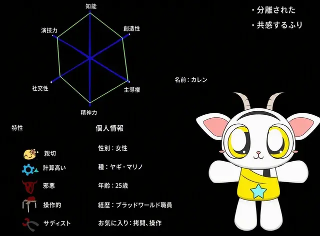 Profile image of カレン