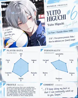 Profile image of Yuito