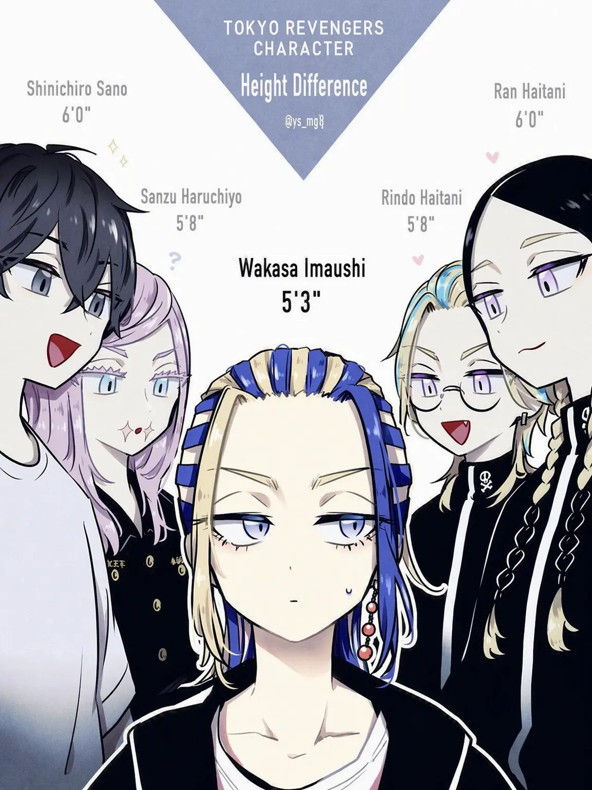 Someone0who3looks9up0to3the9us의 Wakasa Imaushi
