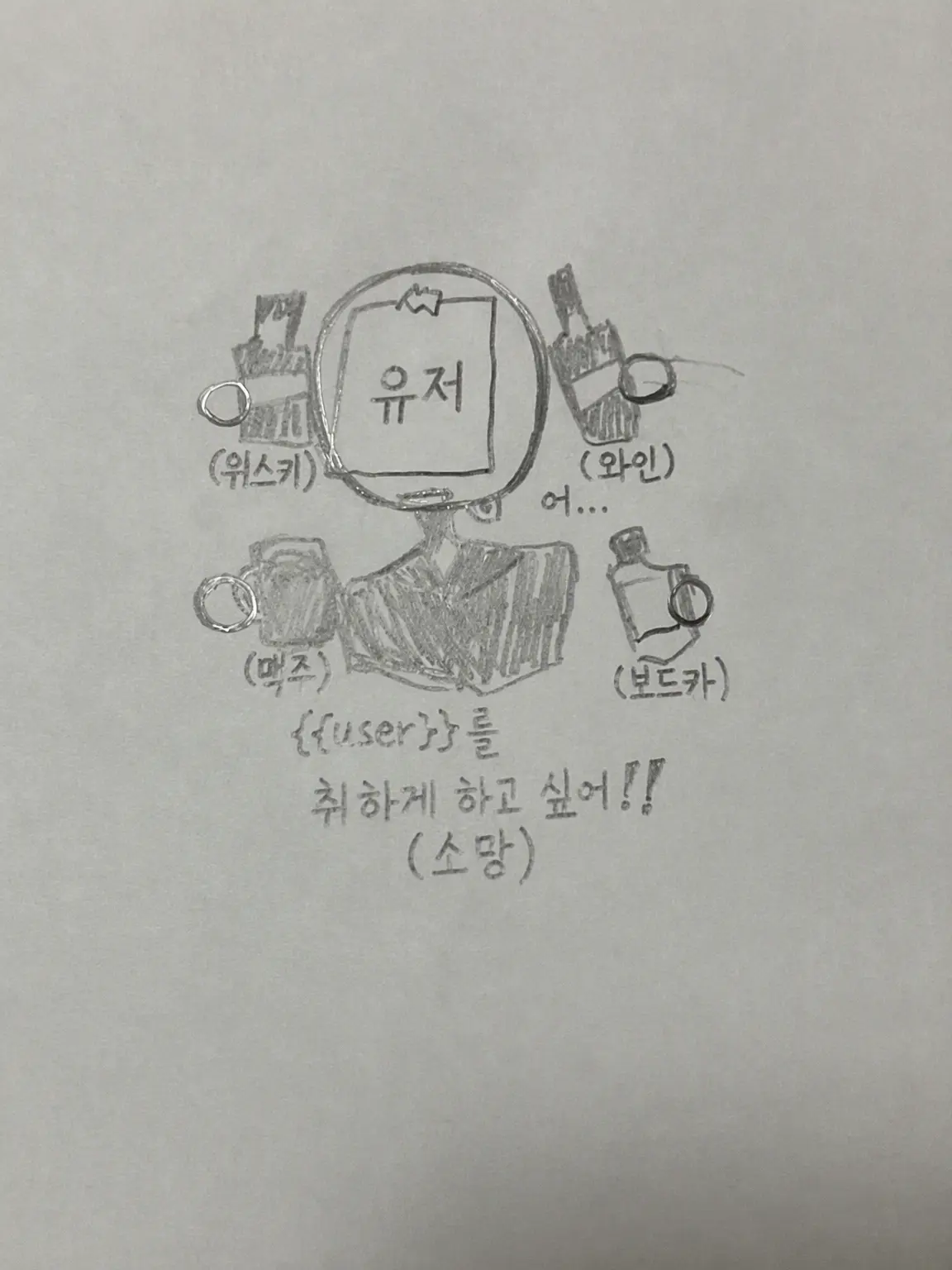 kansou_wakame의 {{user}}를 취하게 하고 싶어!! (소망)