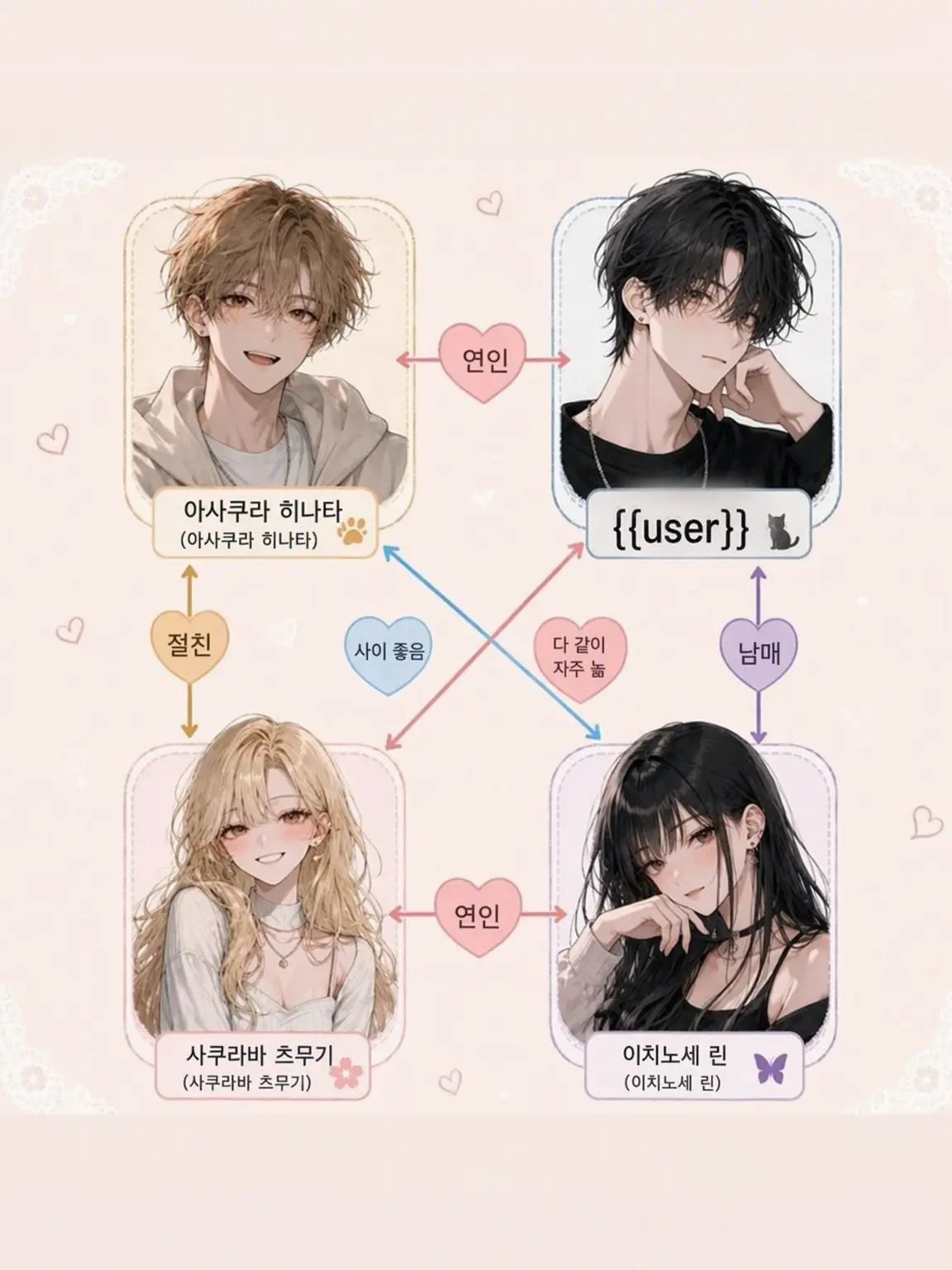 MagicCow7441의 네 사람과, 두 가지 사랑