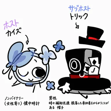 Profile image of カイ츠