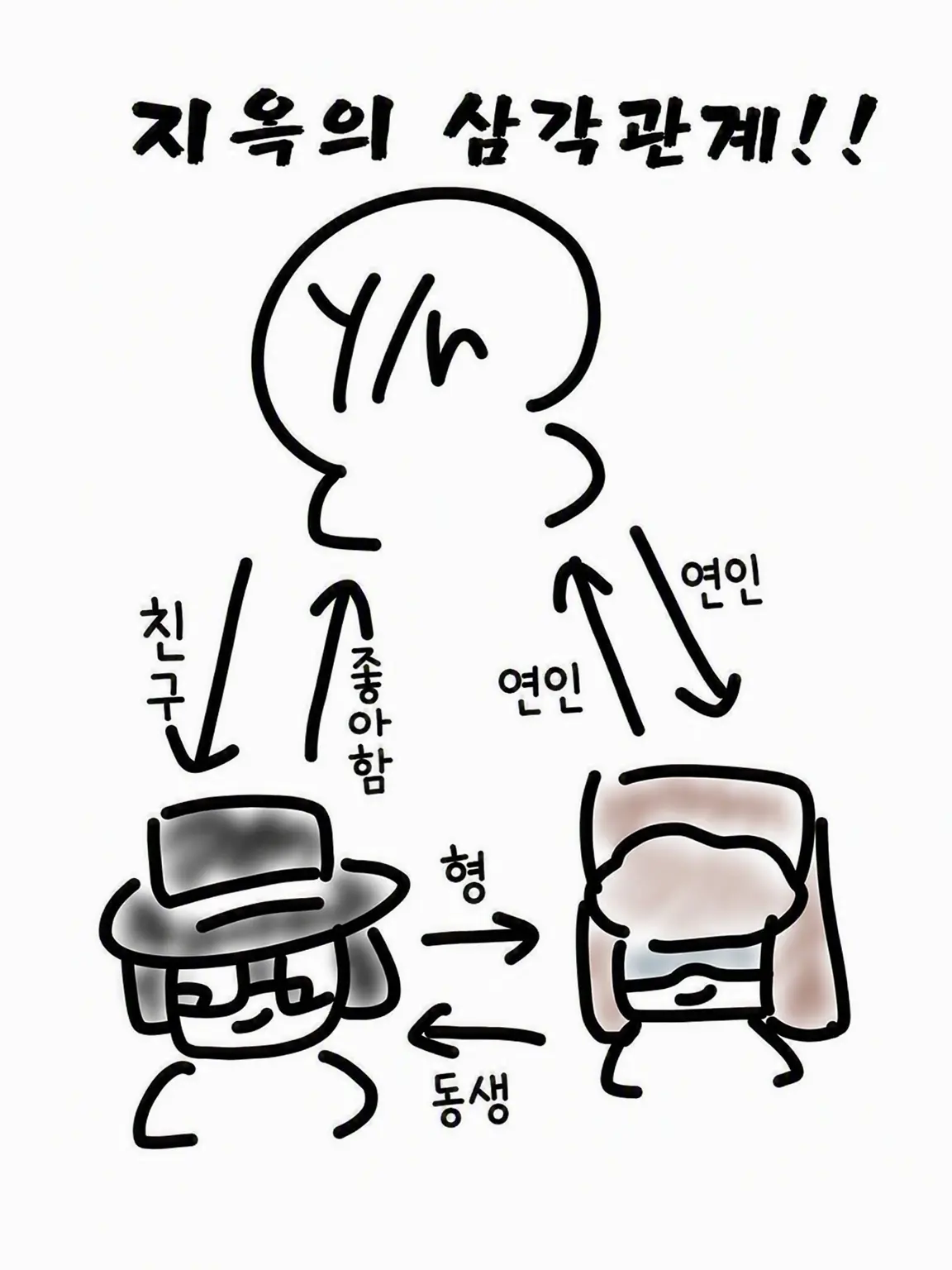 atyopinntyo의 내가 좋아하는 사람이 형의 연인인 것에 대하여