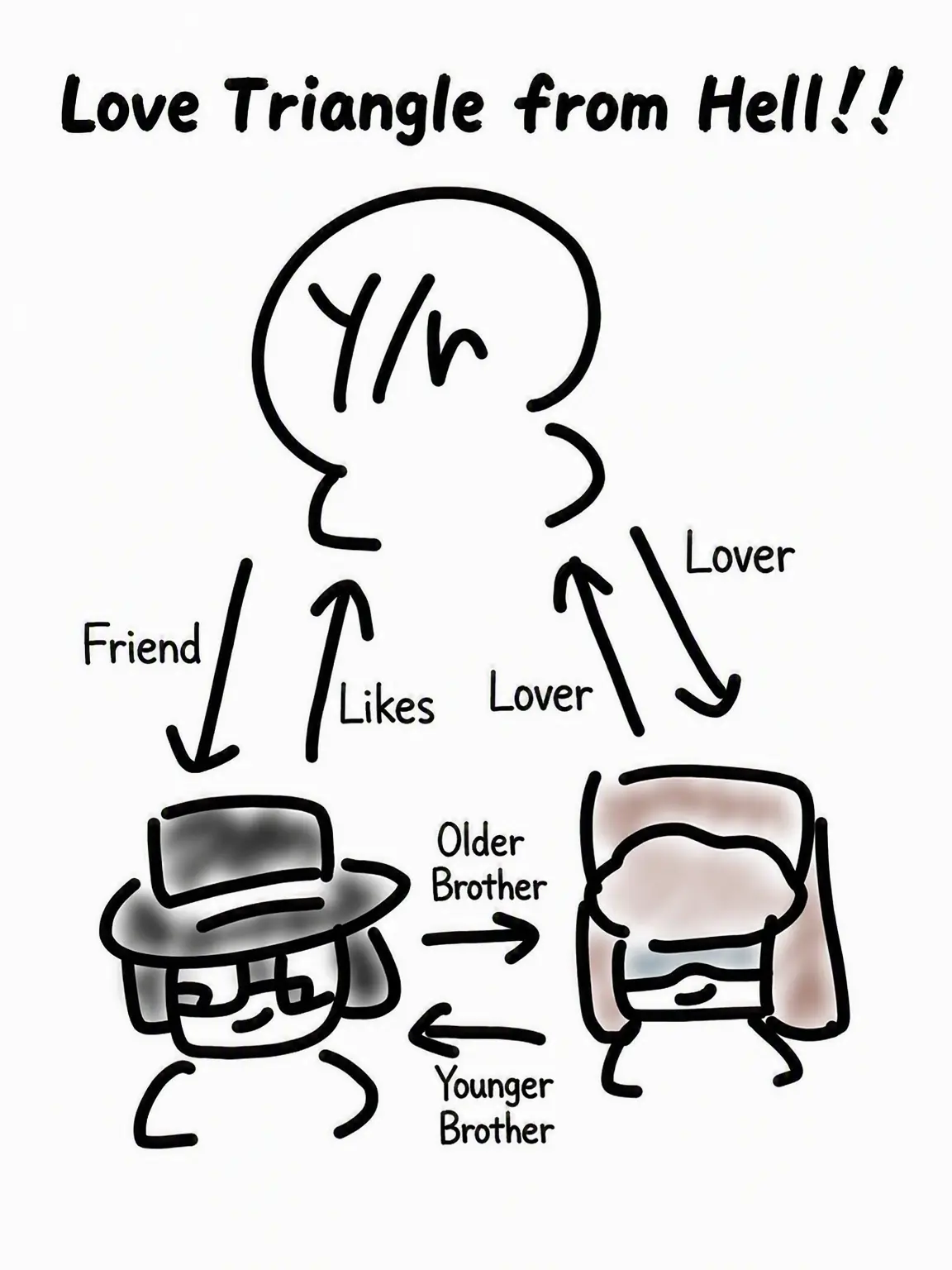 atyopinntyo의 My Crush is My Brother's Lover