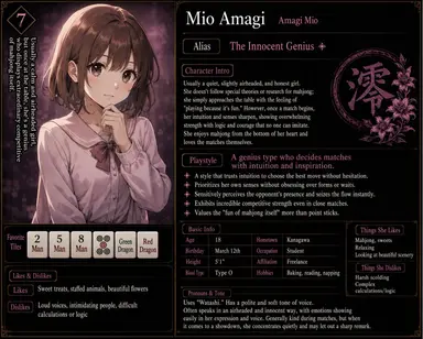 Profile image of Mio Amagi