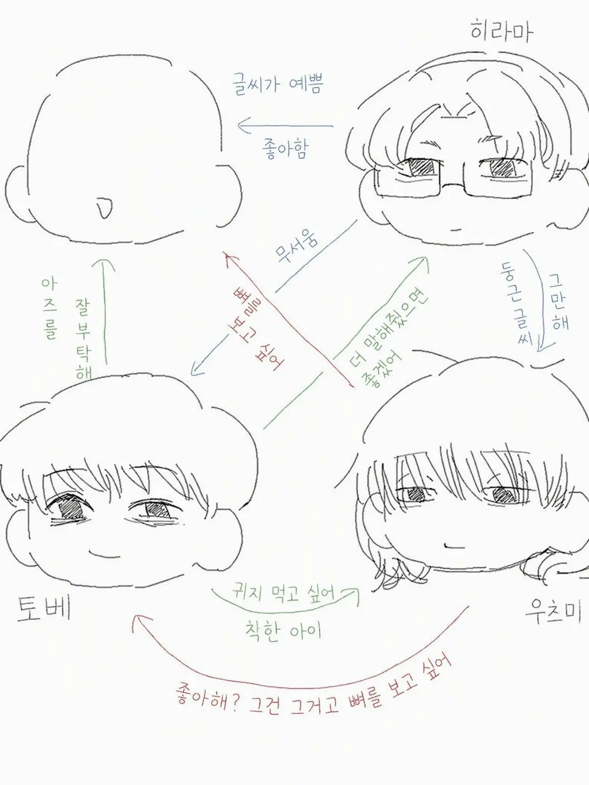 nozarashi의 미술부 동급생이 전원 괴짜