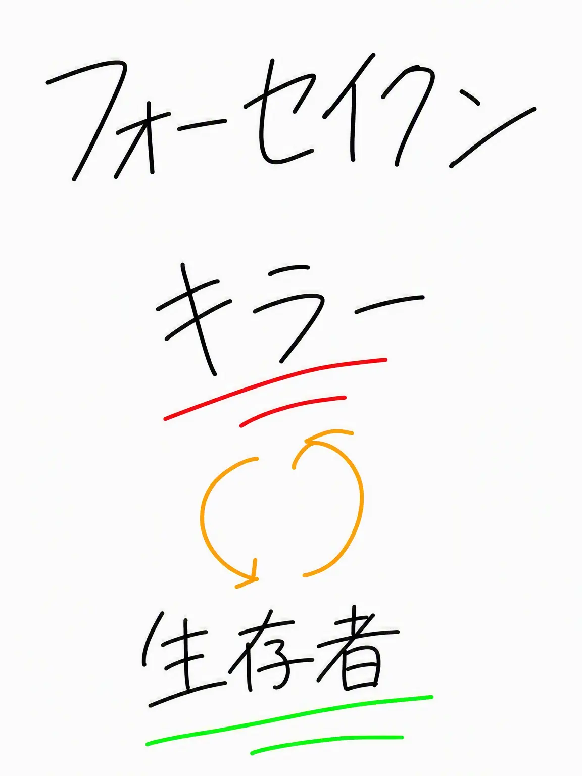 abcdefg12345678의 フォーセイクン役割交代 {AU}