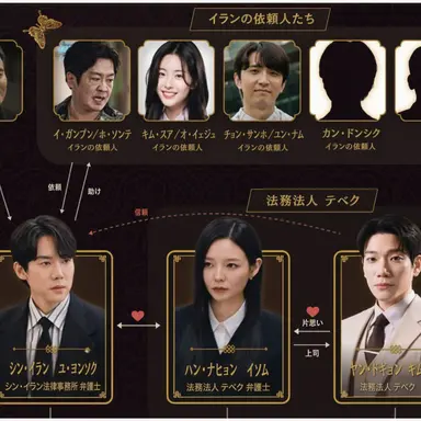 Profile image of 登場人物