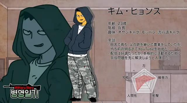 Profile image of キム・ヒョンス