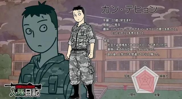Profile image of カン・テヒョン